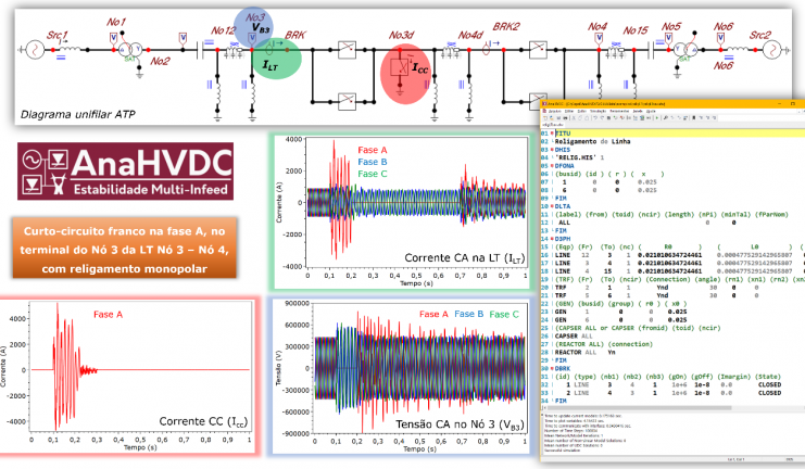 CIGRE-Brasil e CEPEL Apresentam AnaHVDC - Ferramenta Inovadora para Redes Elétricas Complexas