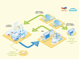 TotalEnergies Acelera Projeto de Descarbonização com Produção de Hidrogênio Renovável em La Mède